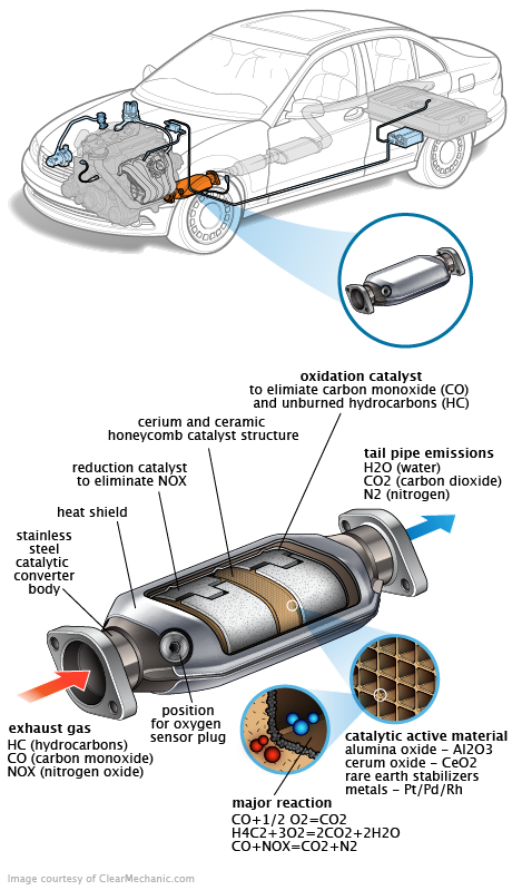 See B1D38 repair manual